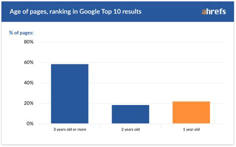 yahoo.com SEO Stats and Website Rankings .
